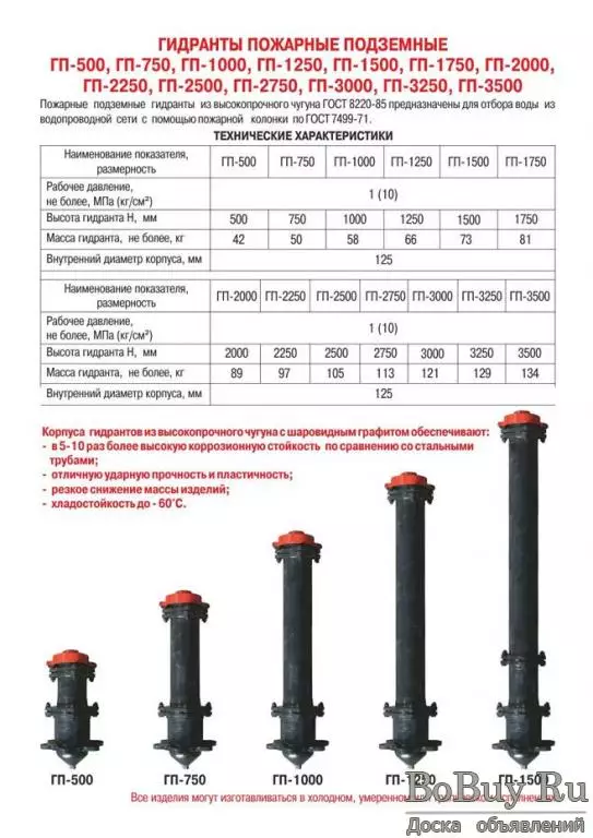 Пропускная способность колонки московского образца